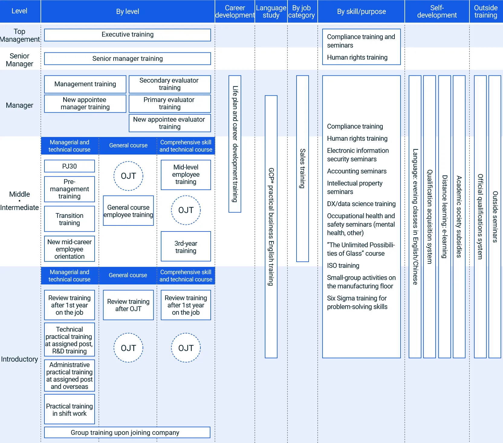 figure of Education and Training System